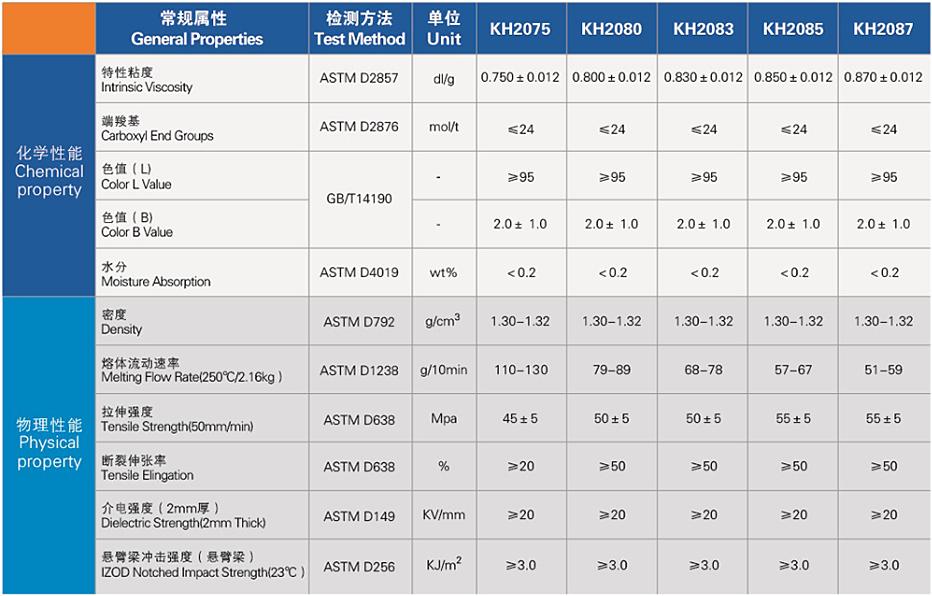 物(wù)性指标1.png 物(wù)性指标1.png