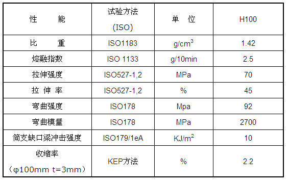 物(wù)性表.png 物(wù)性表.png